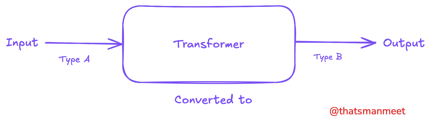 Transformers