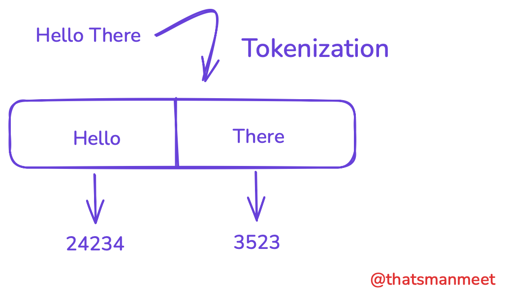tokenization