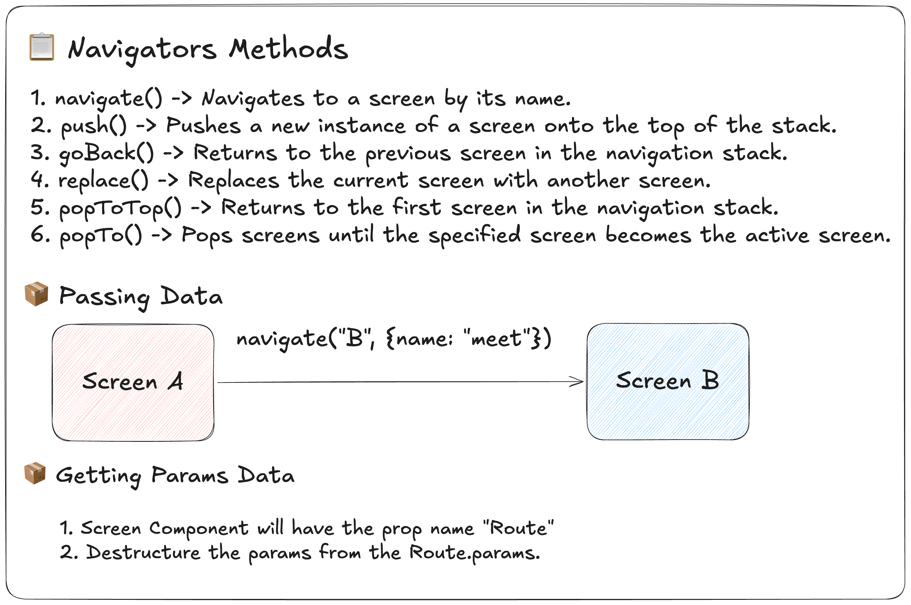Common Navigation Methods