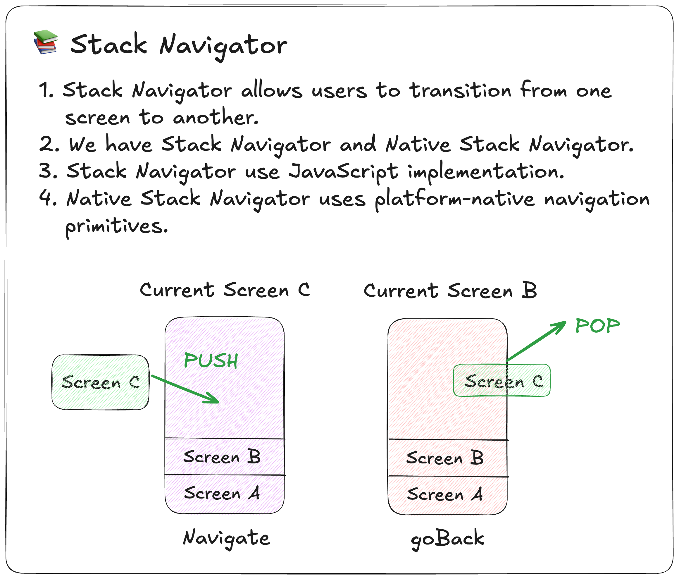 How Stack Navigator Works