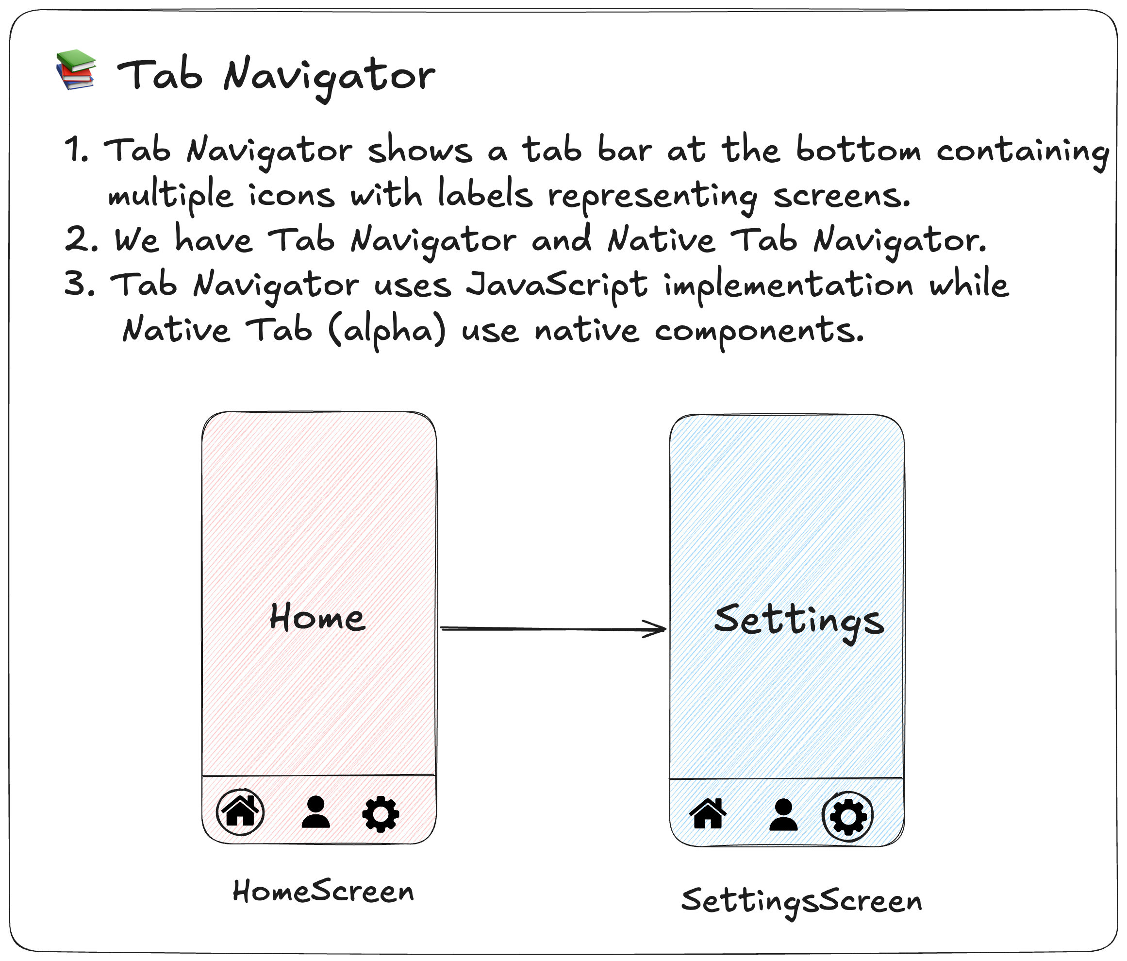How Bottom Tab Navigator Works