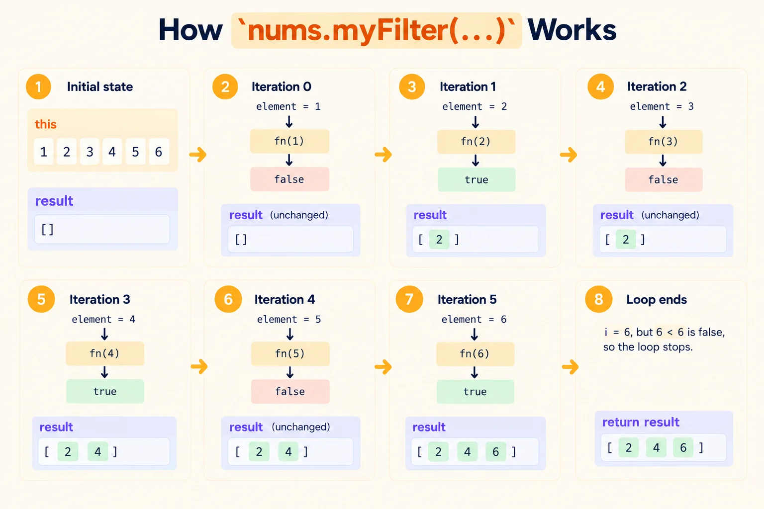 How our myFilter function works